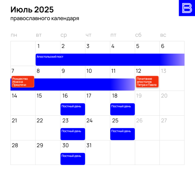 Какие церковные праздники в июле 2025 года отметят православные: полный список