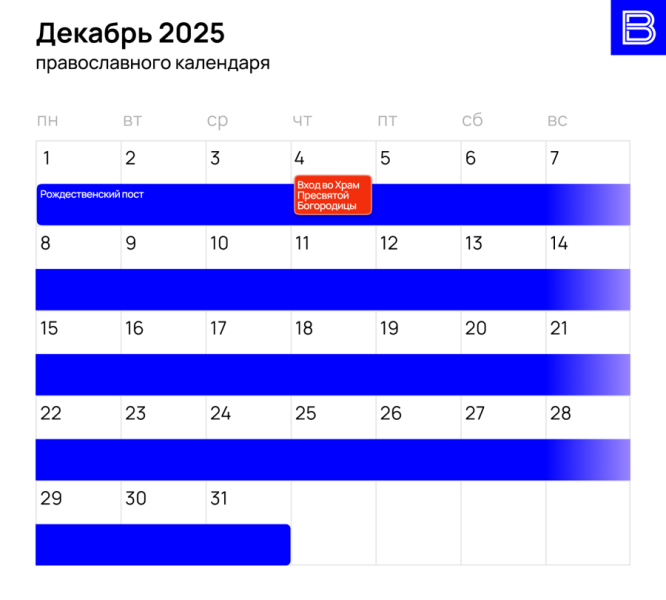 Православный календарь на 2025 год: церковные праздники и посты