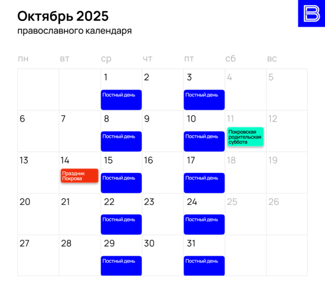 Церковные православные праздники в октябре 2025 года: их описание и история